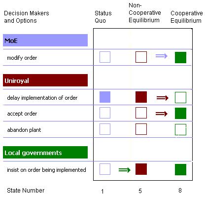 Conflict Analysis